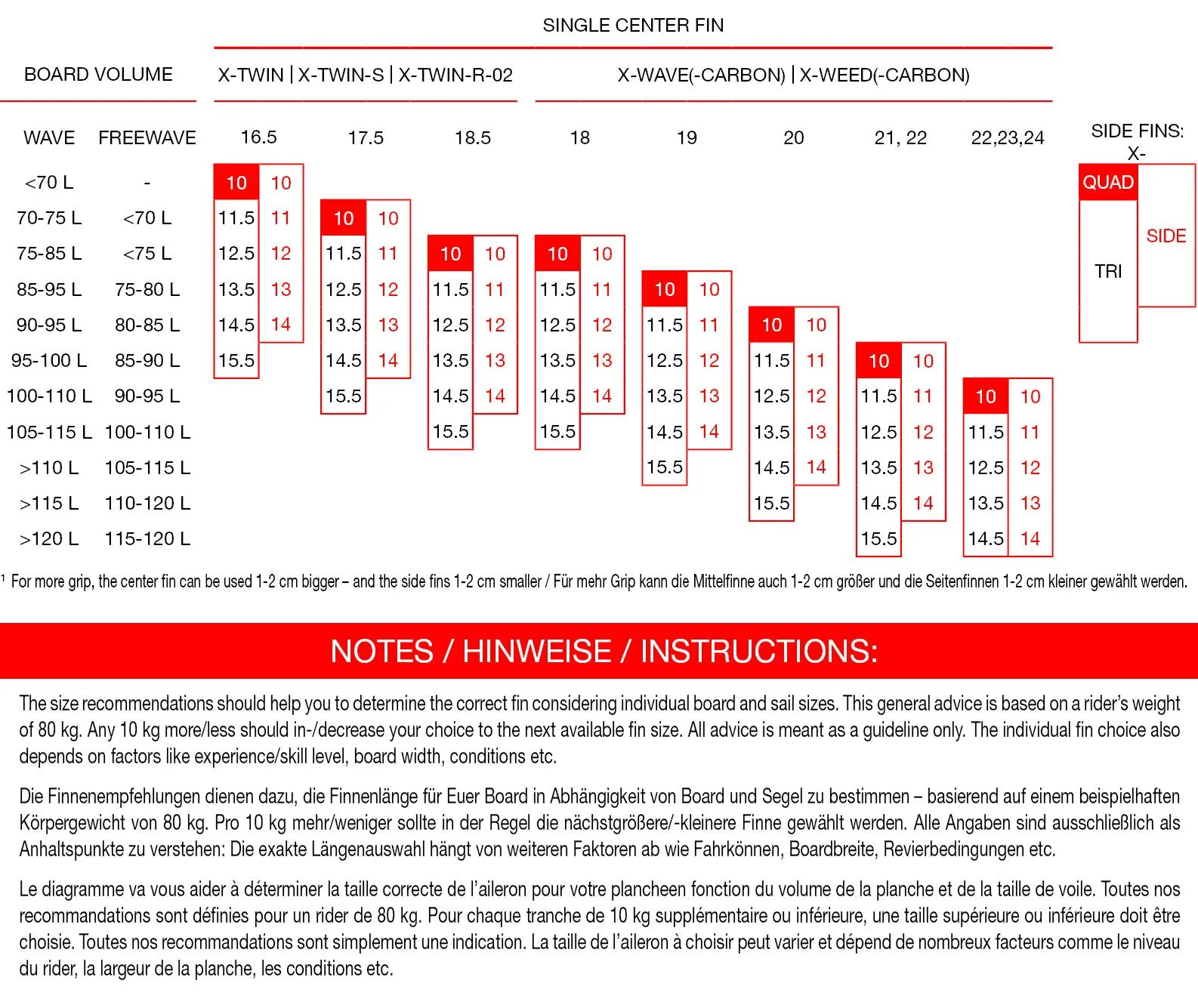 Maui Ultra Fins Windsurf Finne X-WEED ROT-WEIß SLOT2 (Starbox And Severne-Slotbox Ready) Seegras – Bild 4