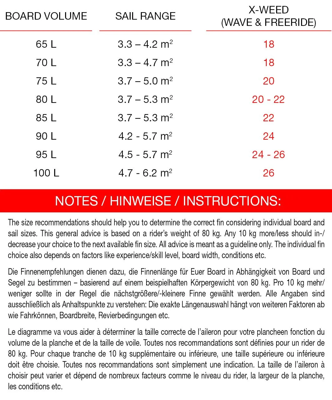 Maui Ultra Fins Windsurf Finne X-WEED ROT-WEIß SLOT2 (Starbox And Severne-Slotbox Ready) Seegras – Bild 2