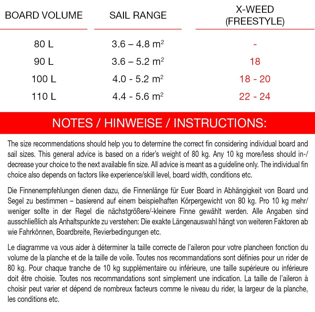 Maui Ultra Fins Windsurf Finne X-WEED ROT-WEIß SLOT2 (Starbox And Severne-Slotbox Ready) Seegras – Bild 3