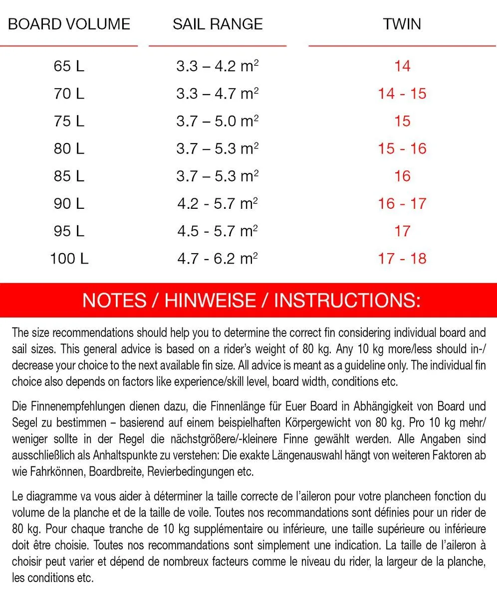 Maui Ultra Fins Windsurf Finne TWIN US-System Wave – Bild 3