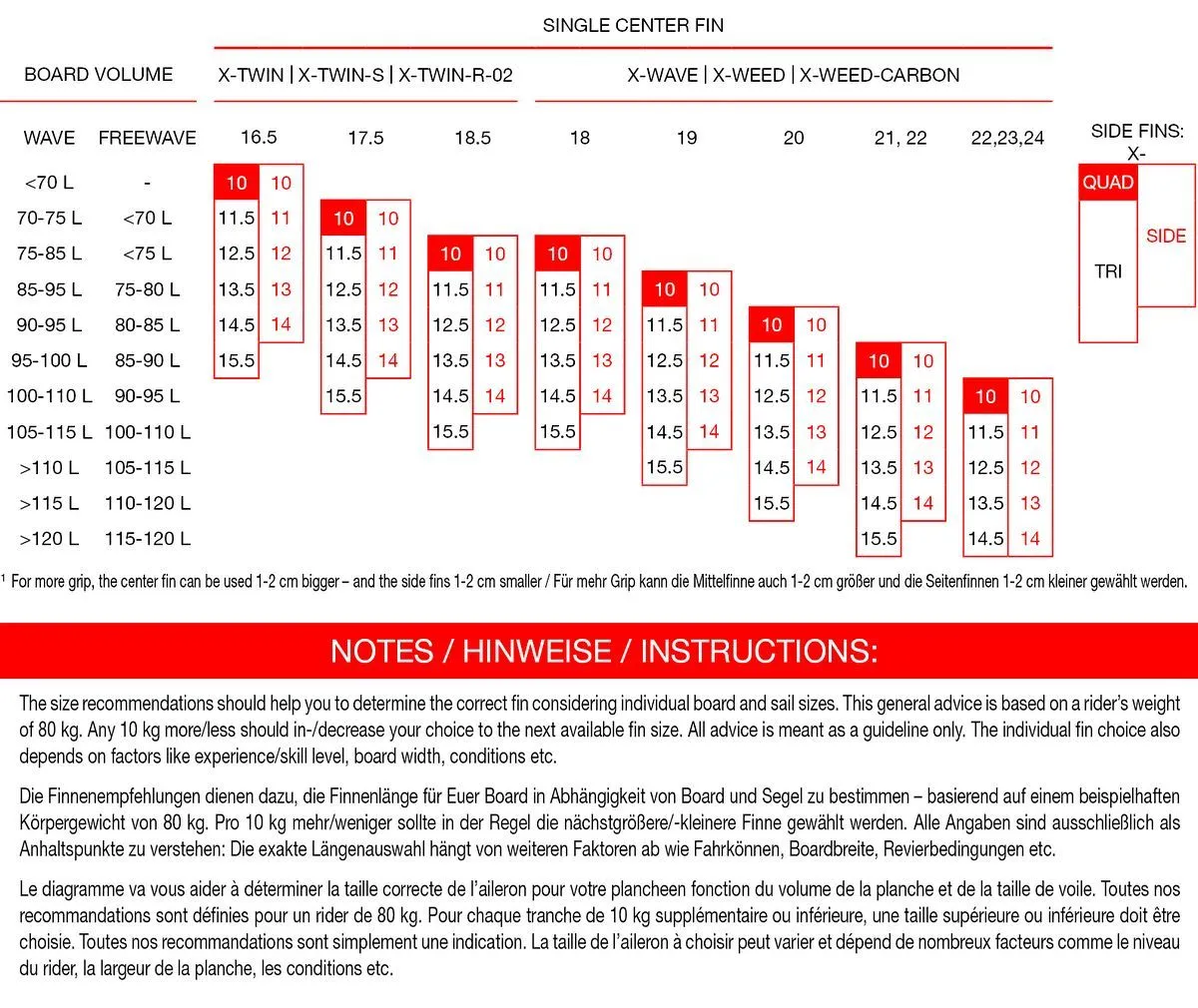Maui Ultra Fins Windsurf Finne X-SIDE ROT-WEIß SLOT2 (Starbox And Severne-Slotbox Ready) Wave – Bild 2