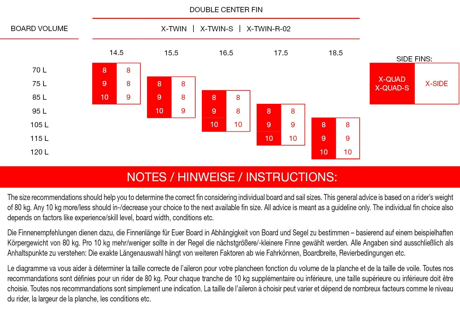 Maui Ultra Fins Windsurf Finne X-SIDE ROT-WEIß SLOT2 (Starbox And Severne-Slotbox Ready) Wave – Bild 3