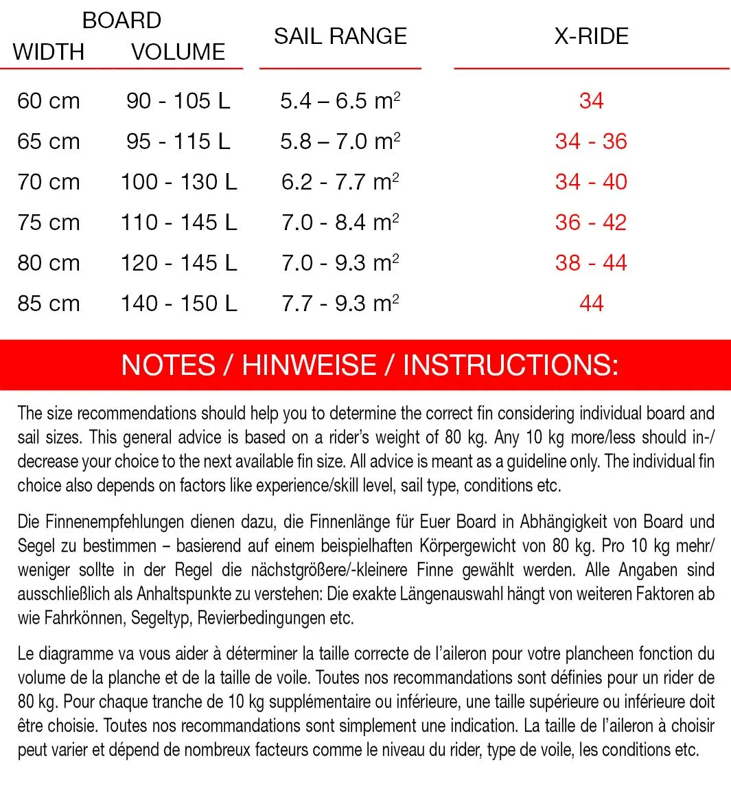 Maui Ultra Fins Windsurf Finne X-RIDE ROT-WEIß Tuttlebox – Bild 3
